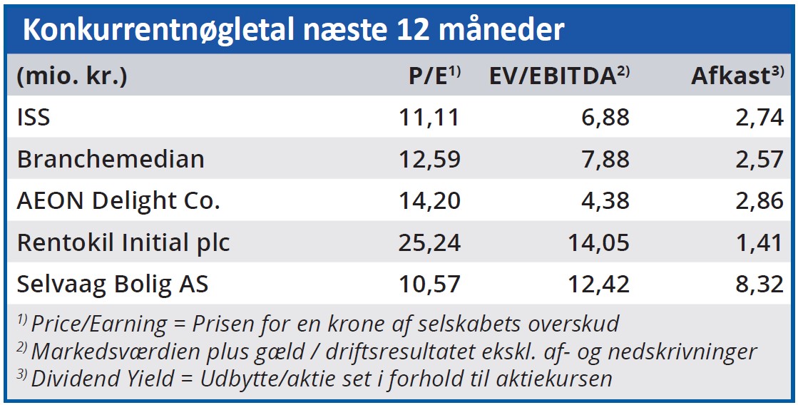 ISS - konkurrentnøgletal