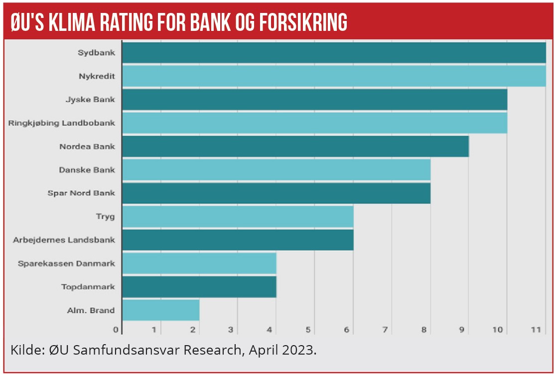 Klima rating for bank og forsikring 01