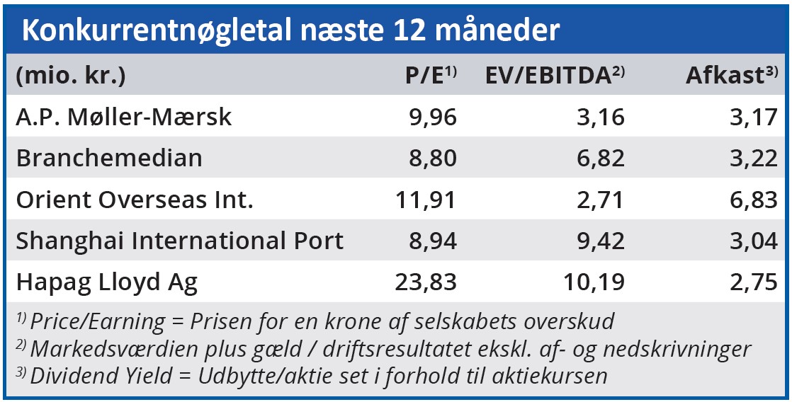 Mærsk - konkurrentnøgletal