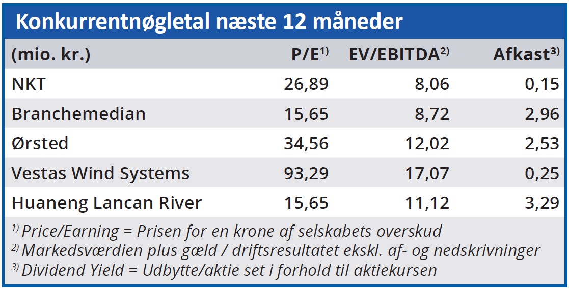 NKT - konkurrentnøgletal