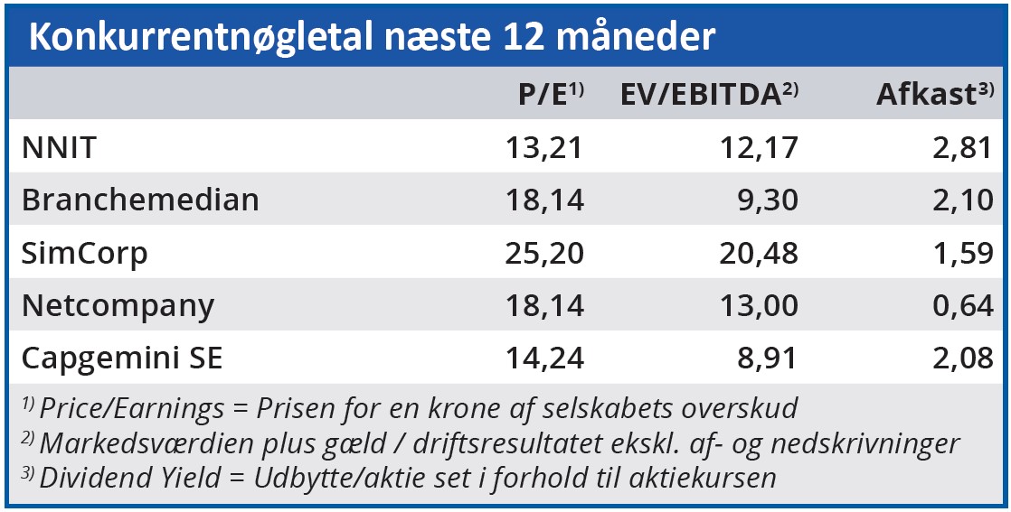 NNIT - konkurrentnøgletal