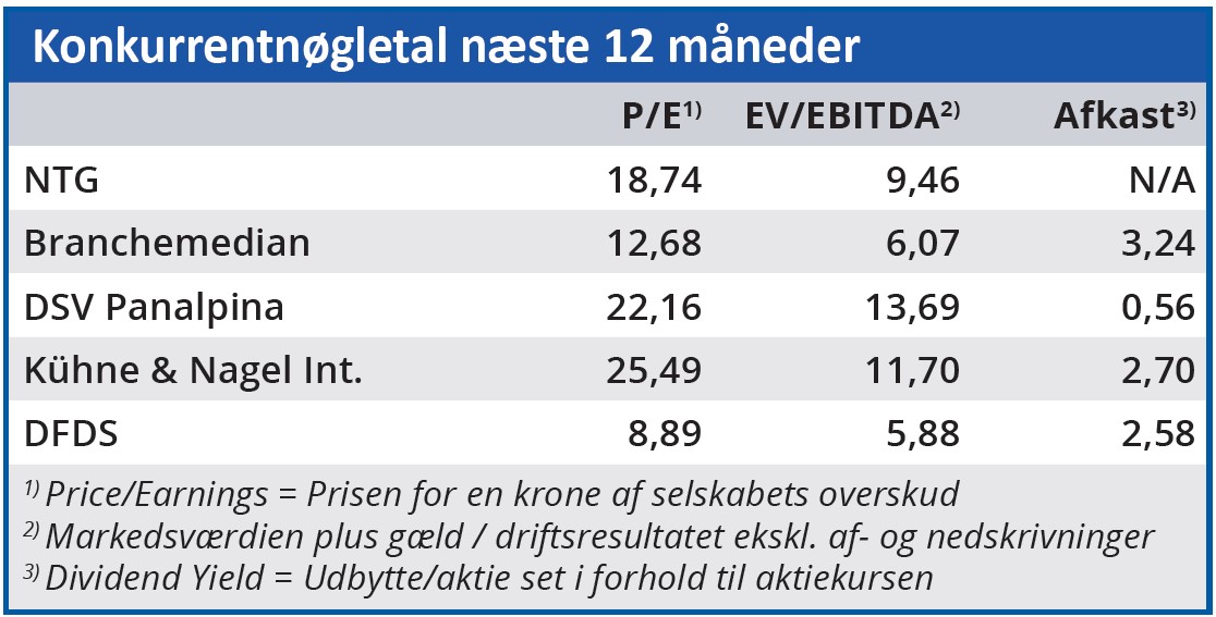 NTG - konkurrentnøgletal