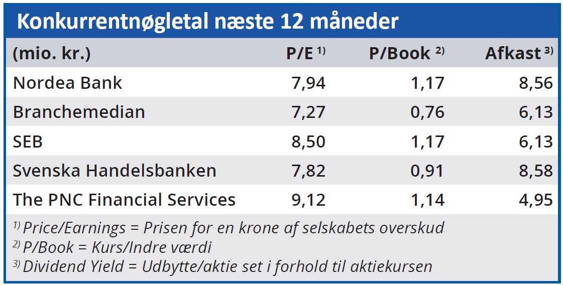 Nordea - konkurrentnøgletal