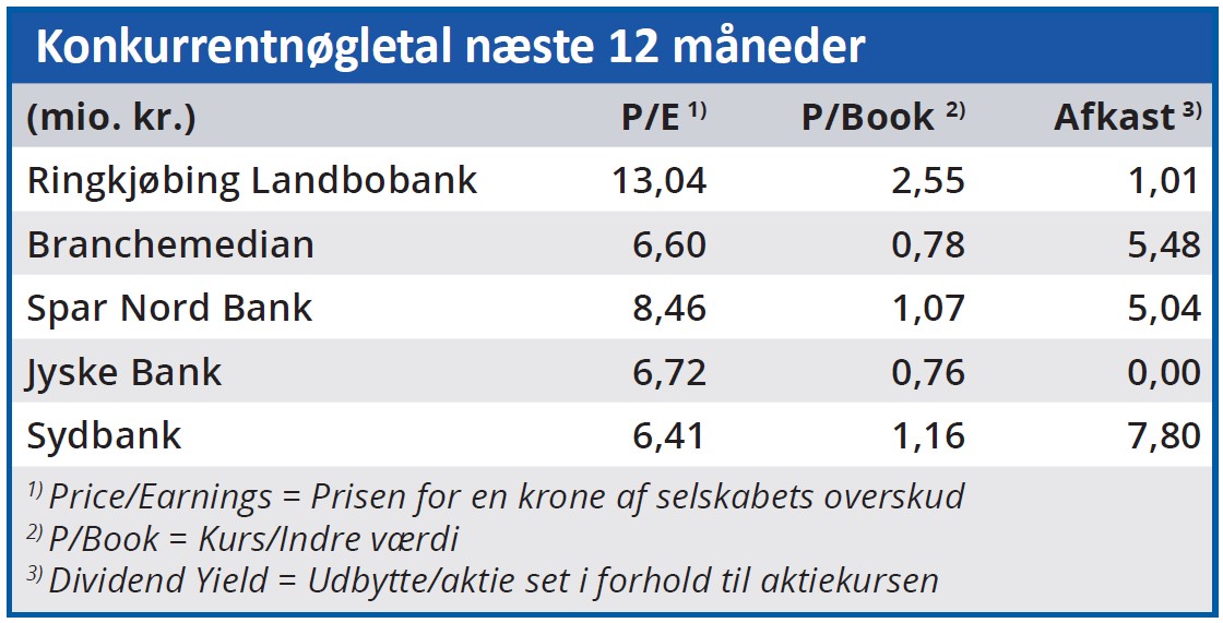 Ringkjøbing Landbobank - konkurrentnøgletal