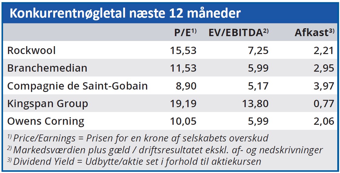 Rockwool - konkurrentnøgletal
