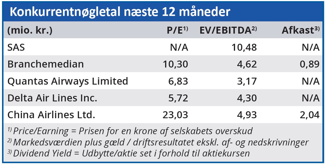 SAS - konkurrentnøgletal