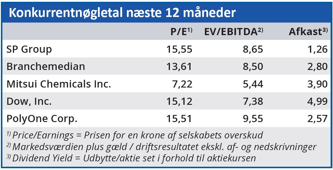 SP Group 03 - konkurrentnøgletal