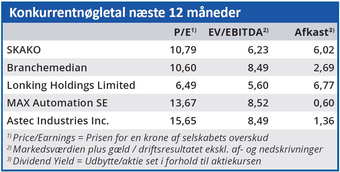 Skako - Konkurrentnøgletal