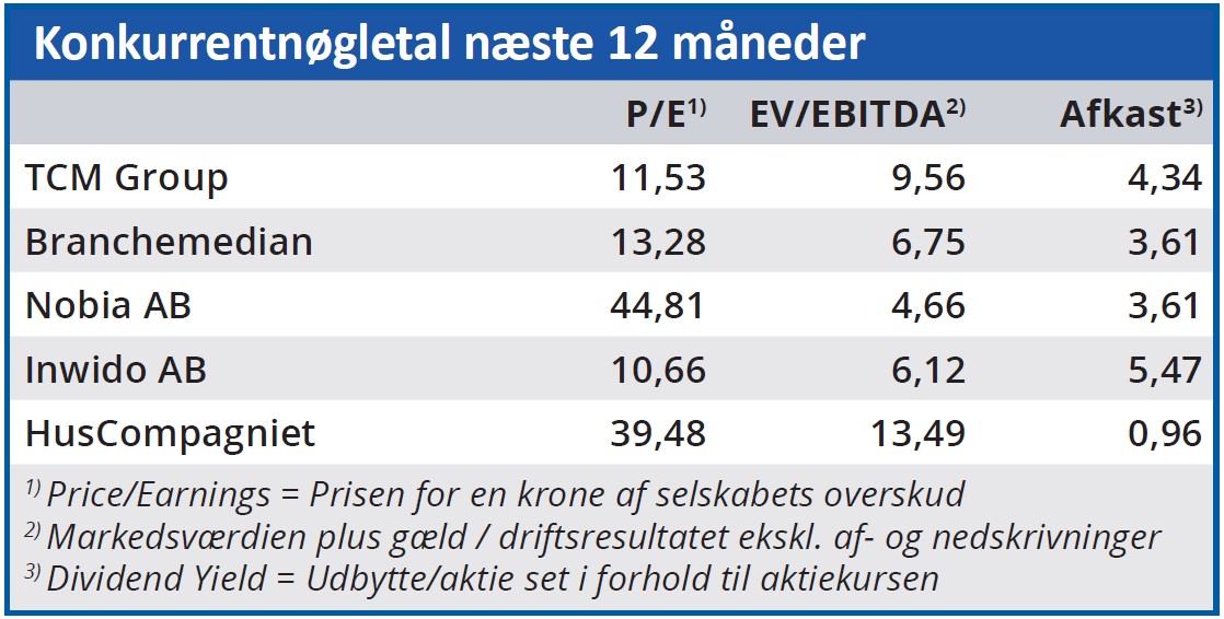 TCM Group - konkurrentnøgletal