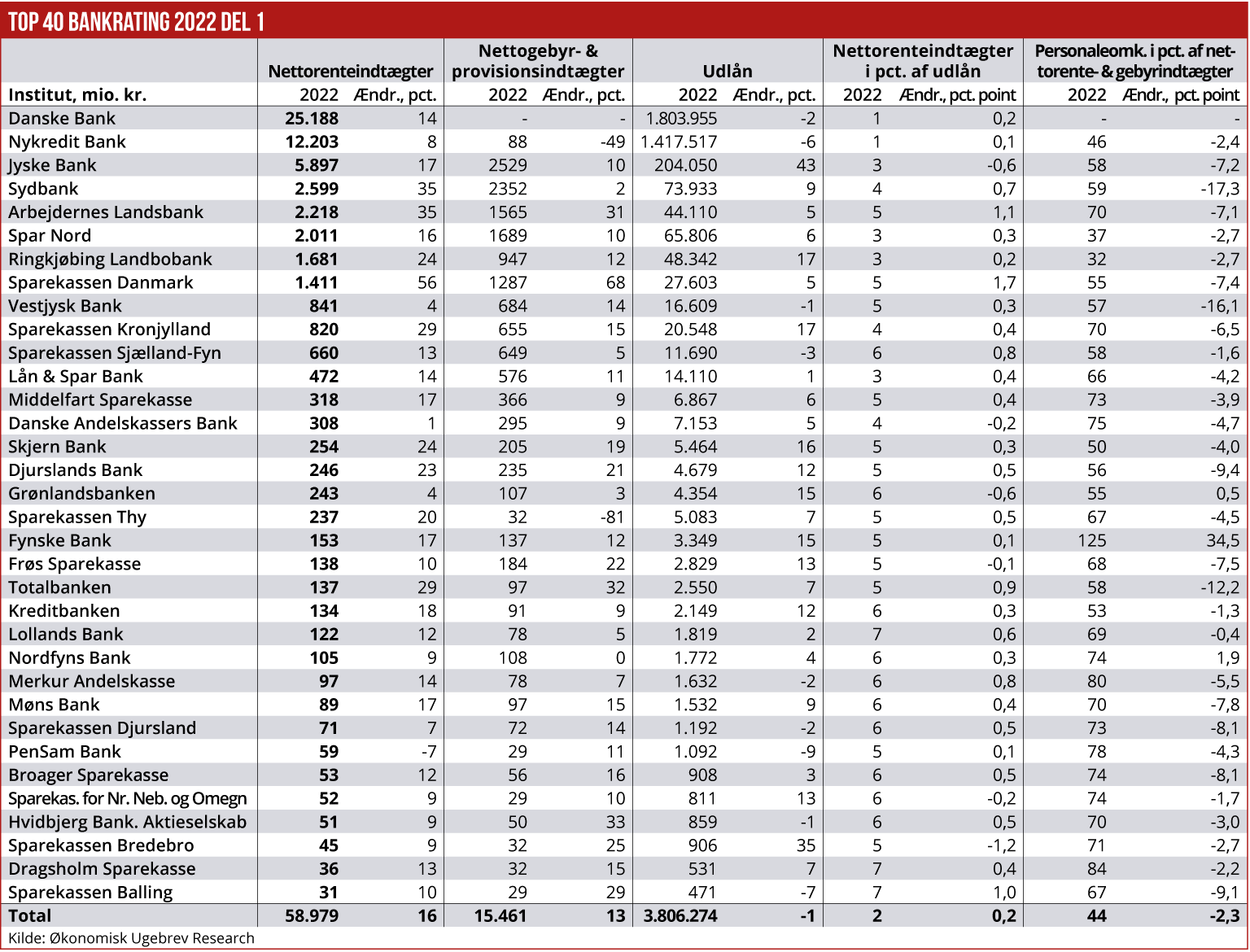 Bankrating del 1