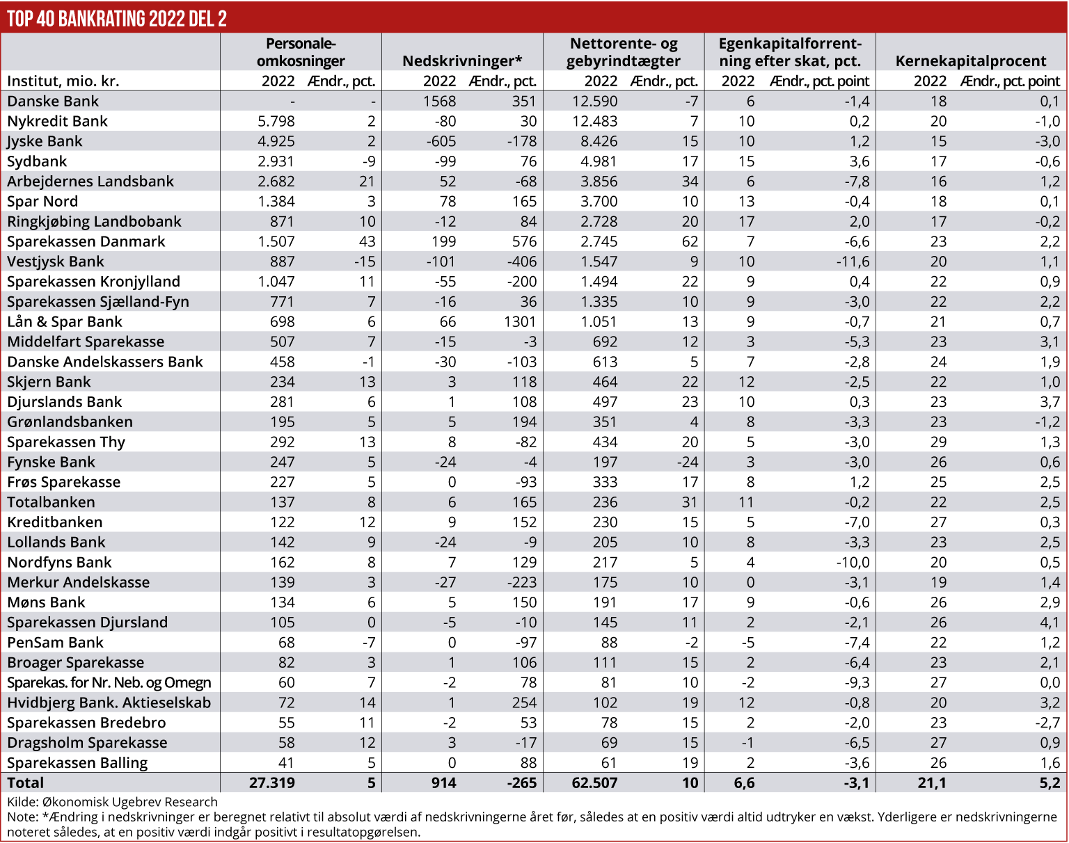 BankRating Del 2