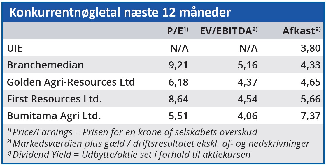 UIE - konkurrentnøgletal