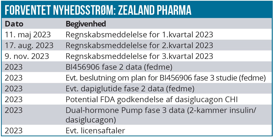 Zealand Pharma 03