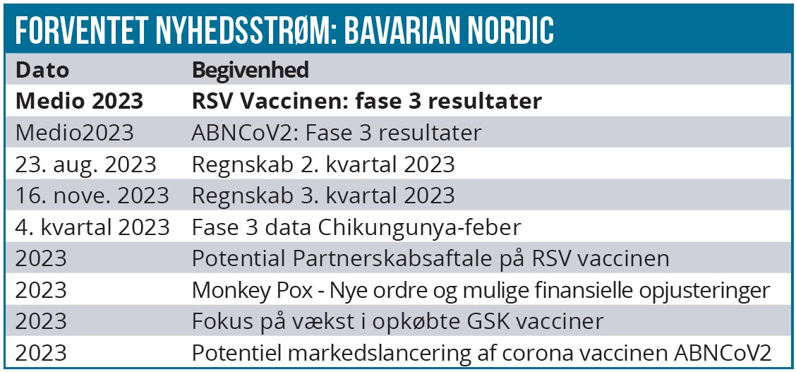 Bavarian Nordic 03