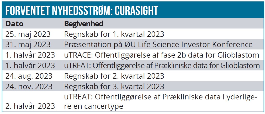 Curasight 03