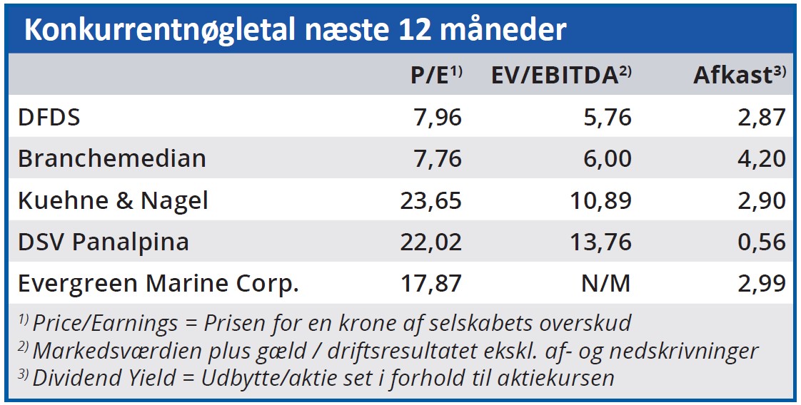 DFDS - konkurrentnøgletal