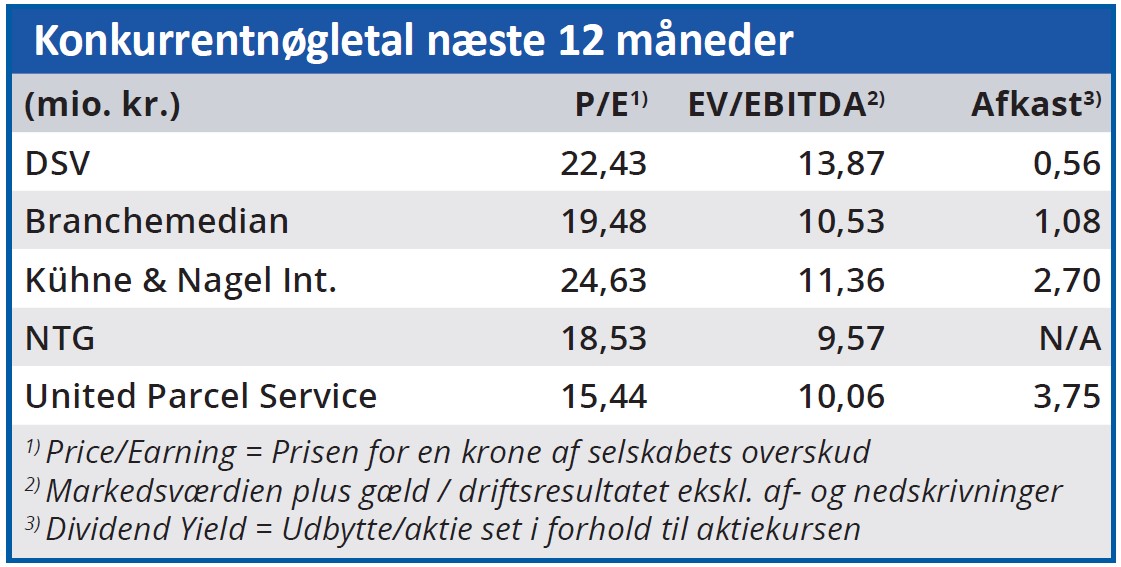 DSV - konkurrentnøgletal