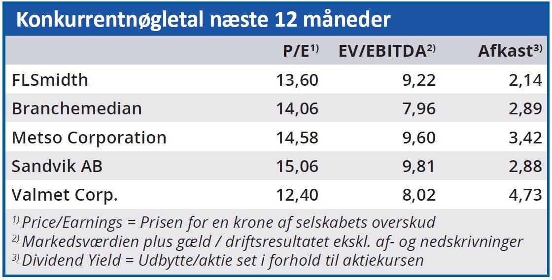 FLSmidth - konkurrentnøgletal