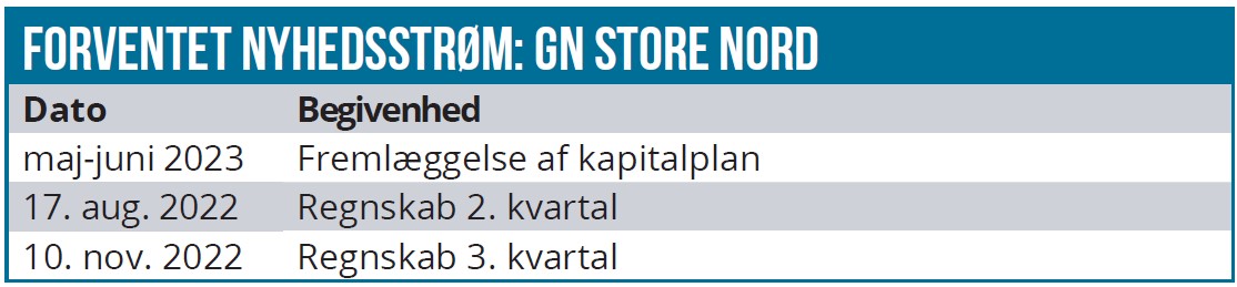 GN Store Nord 03