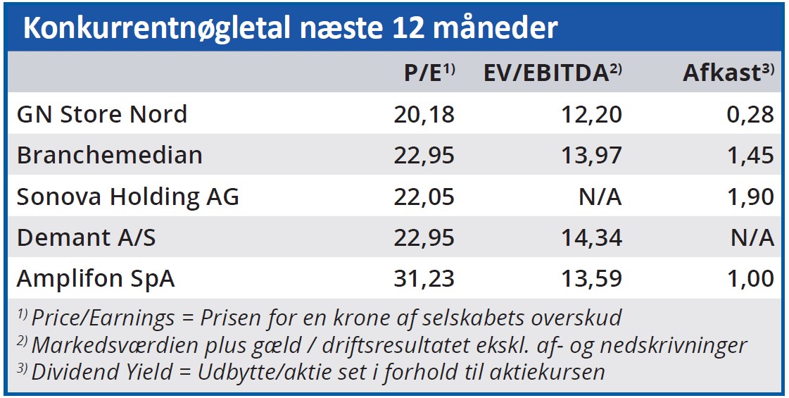 GN Store Nord - konkurrentnøgletal