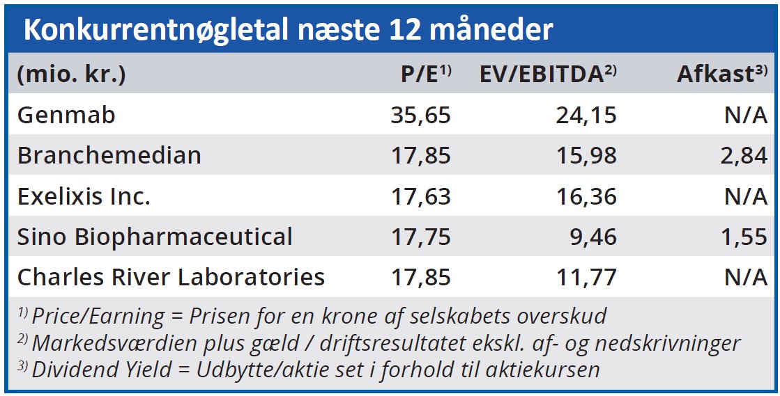 Genmab - konkurrentnøgletal