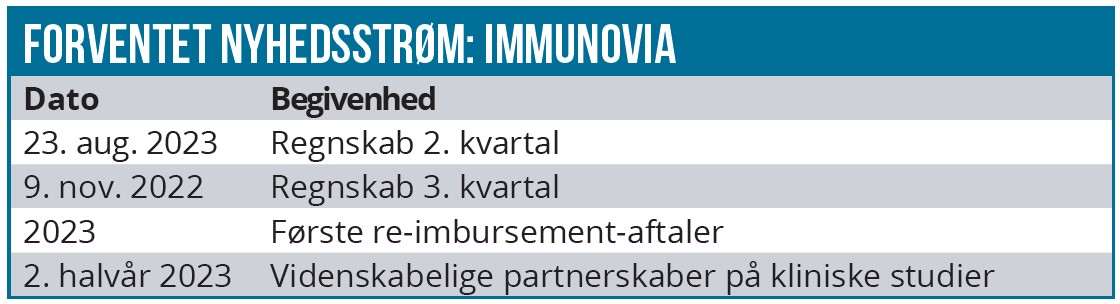 Immunovia 03