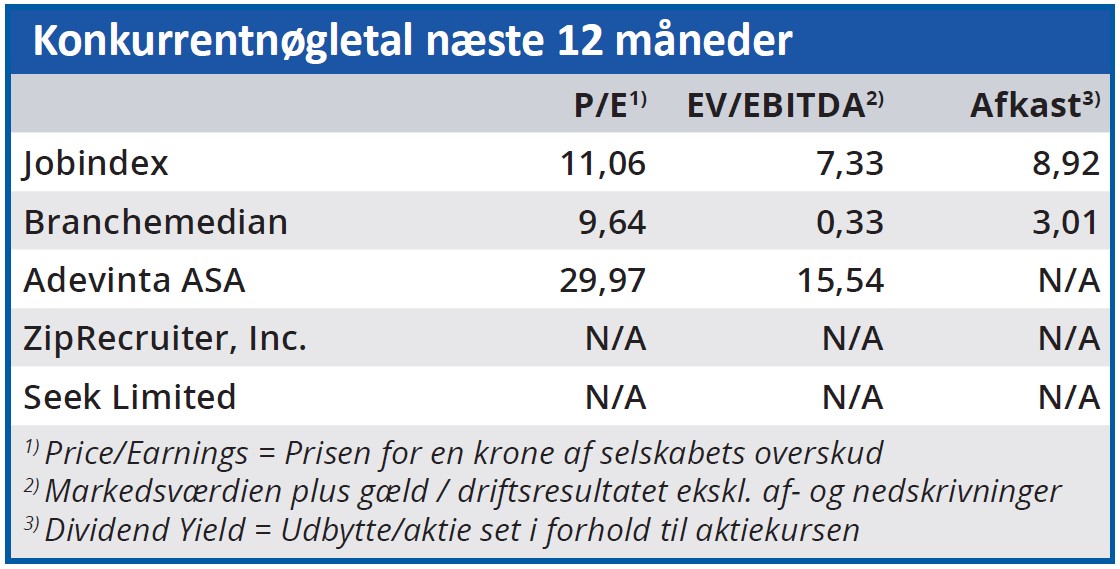 Jobindex - konkurrentnøgletal