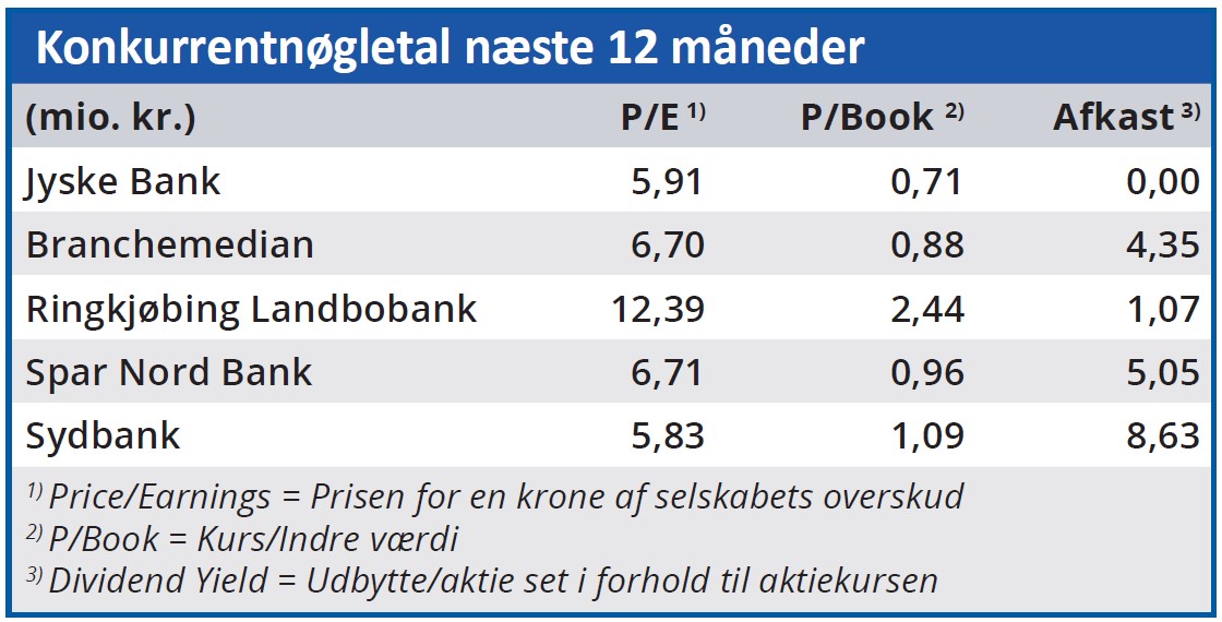 Jyske Bank - konkurrentnøgletal