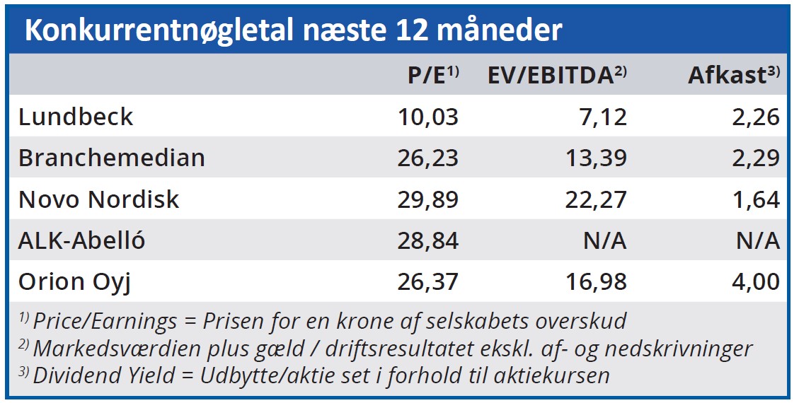 Lundbeck - konkurrentnøgletal