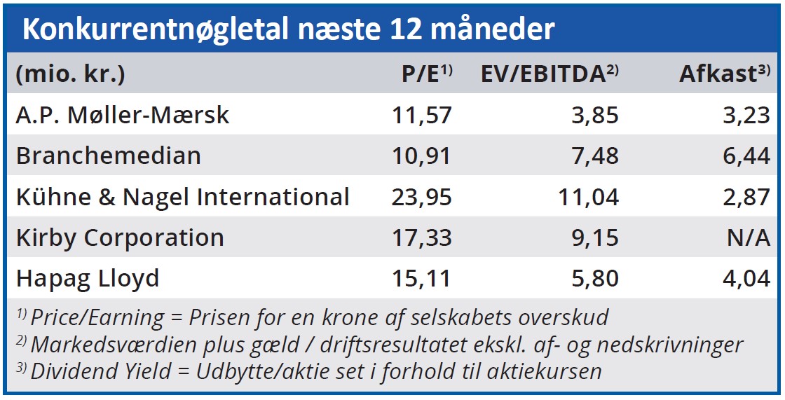 Mærsk - konkurrentnøgletal