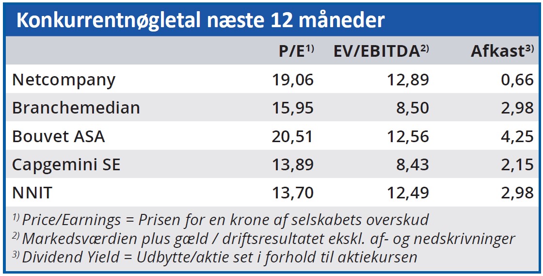 Netcompany - konkurrentnøgletal