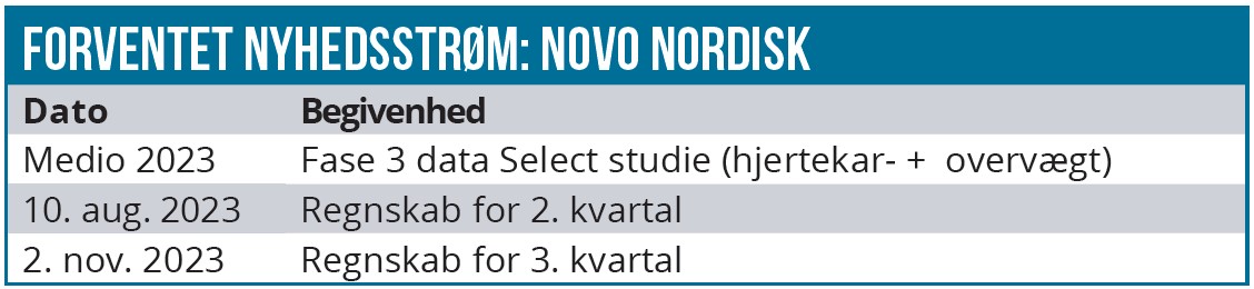 Novo Nordisk 03