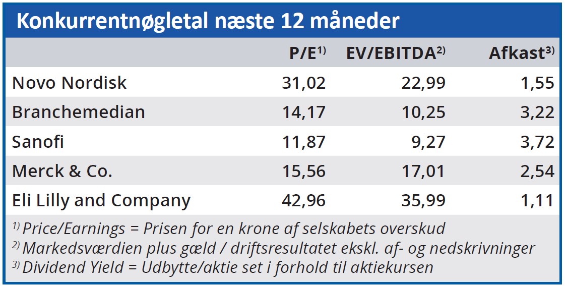 Novo Nordisk - konkurrentnøgletal