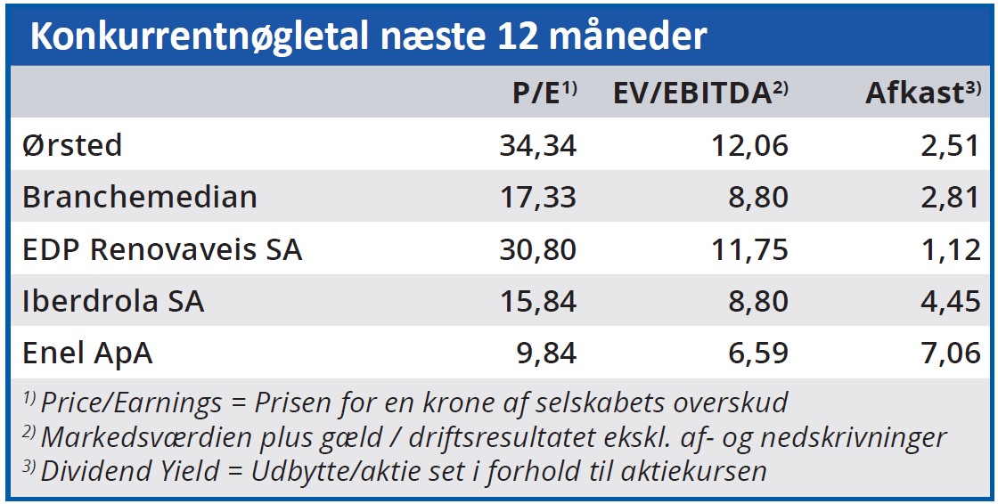 Ørsted - konkurrentnøgletal