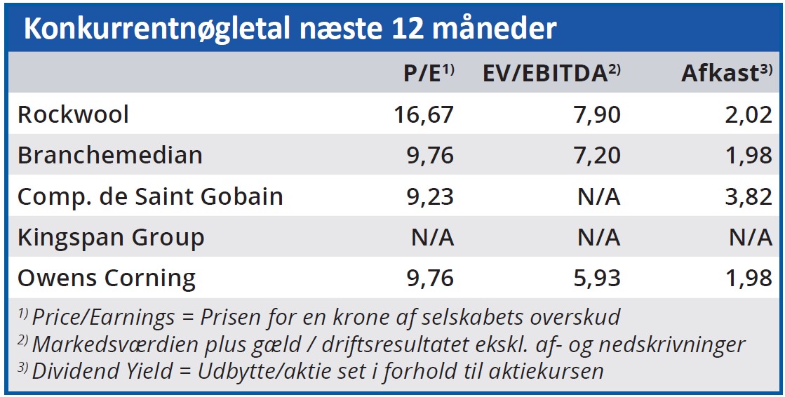 Rockwool - konkurrentnøgletal