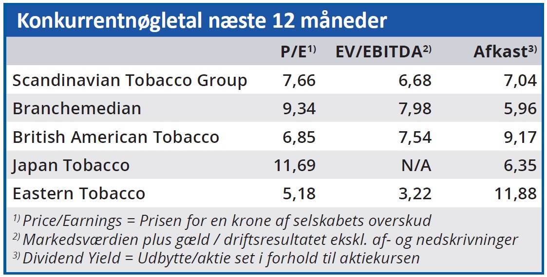 Scandinavian Tobacco Group - konkurrentnøgletal