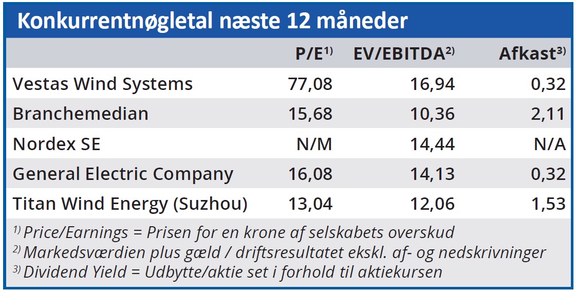 Vestas - konkurrentnøgletal