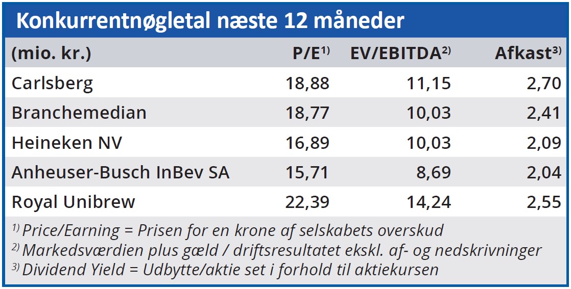 Carlsberg - konkurrentnøgletal