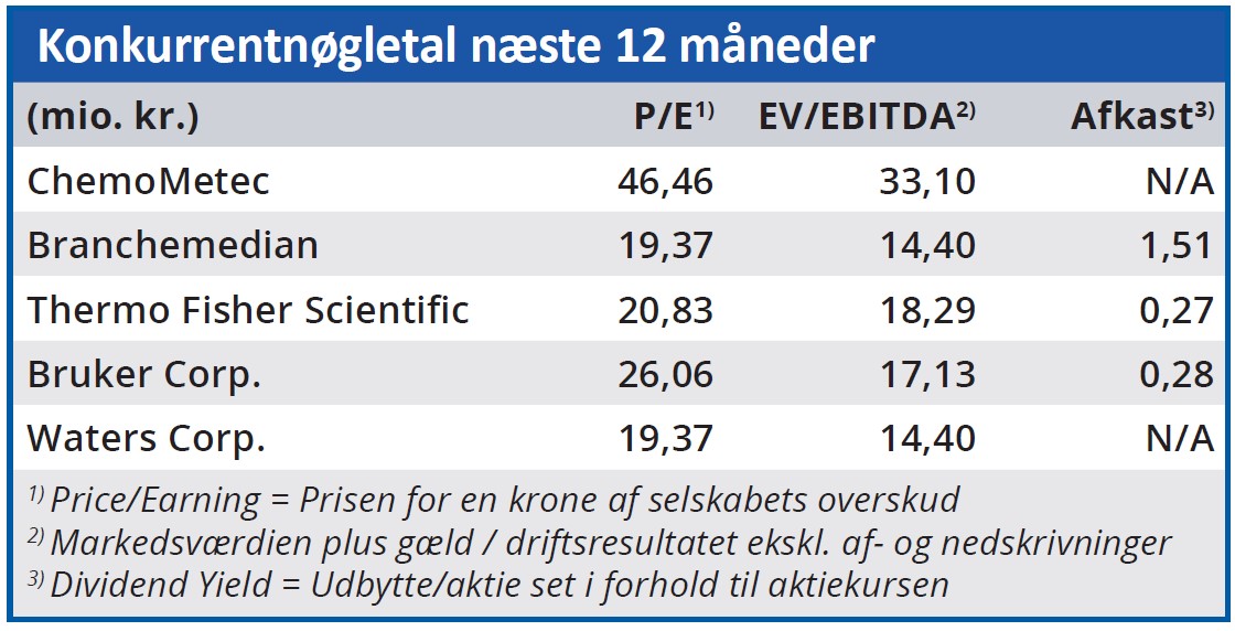 Chemometec - konkurrentnøgletal