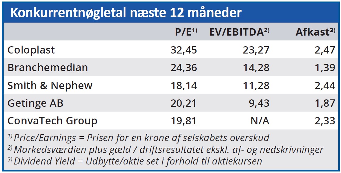 Coloplast - konkurrentnøgletal