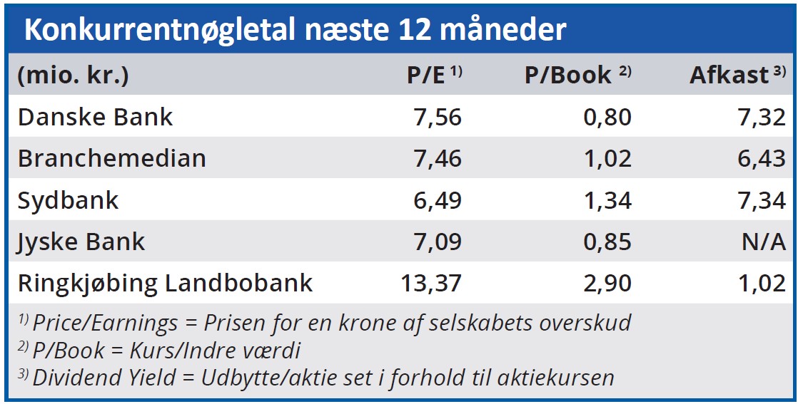 Danske Bank - konkurrentnøgletal