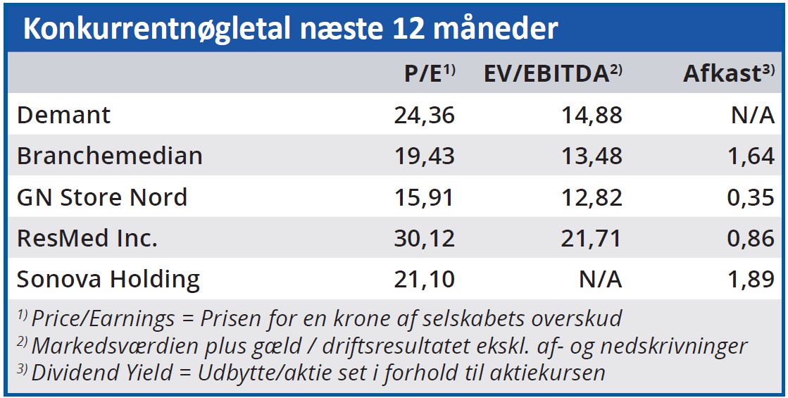 Demant - konkurrentnøgletal