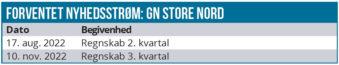 GN Store Nord 03