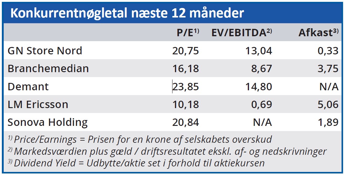 GN Store Nord - konkurrentnøgletal