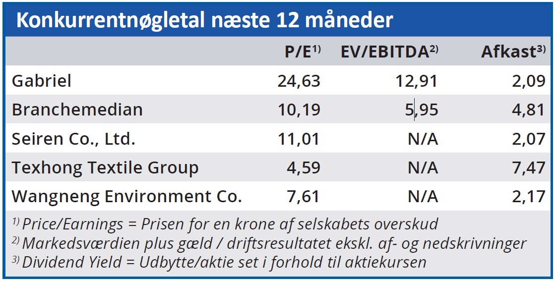 Gabriel - konkurrentnøgletal