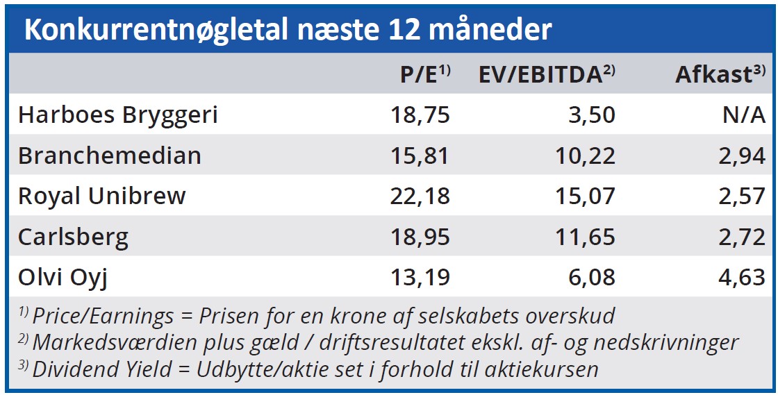 Harboe - konkurrentnøgletal