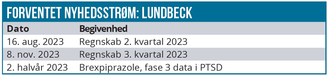 Lundbeck 03