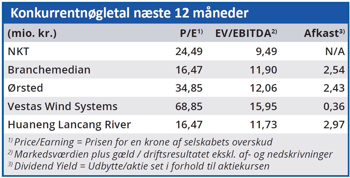 NKT - konkurrentnøgletal