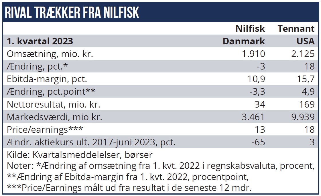 Nilfisk - rival trækker sig