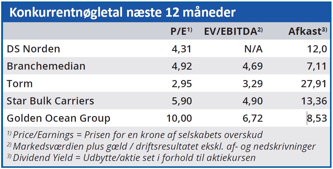 Norden - konkurrentnøgletal